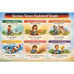 german tenses explained simply
